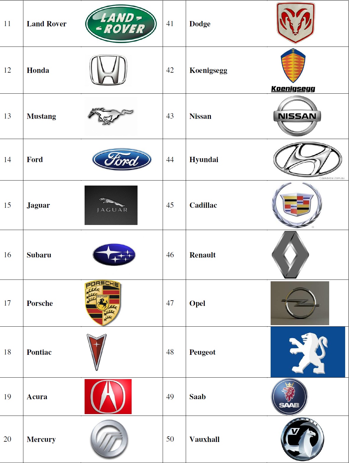 List Of Brand Logos