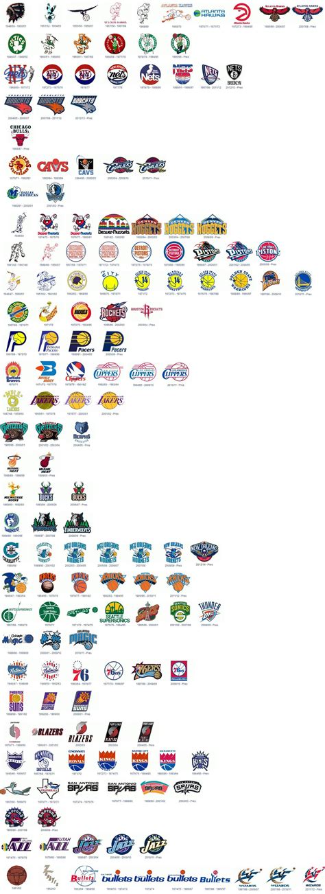 Evolution of nba Logos