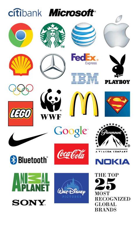 Most recognizable Logos
