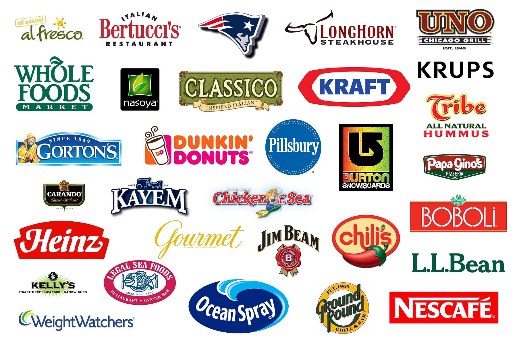 Best Food Brand Logos