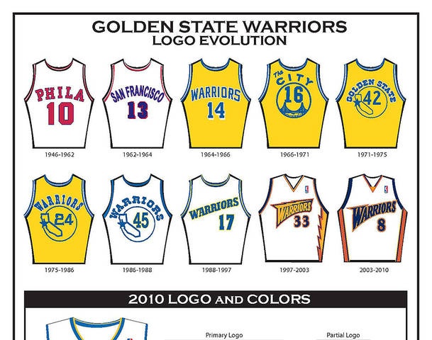 golden state warriors jersey evolution