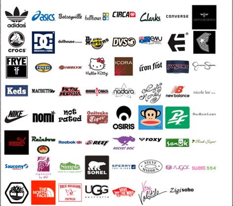 Famous Shoe Company Logos And Popular Brand Names | eduaspirant.com